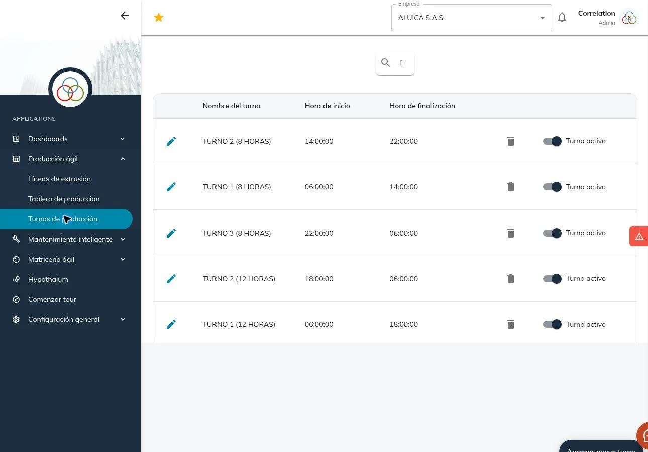 Production-shift workspace for organizing recurring daily operations.